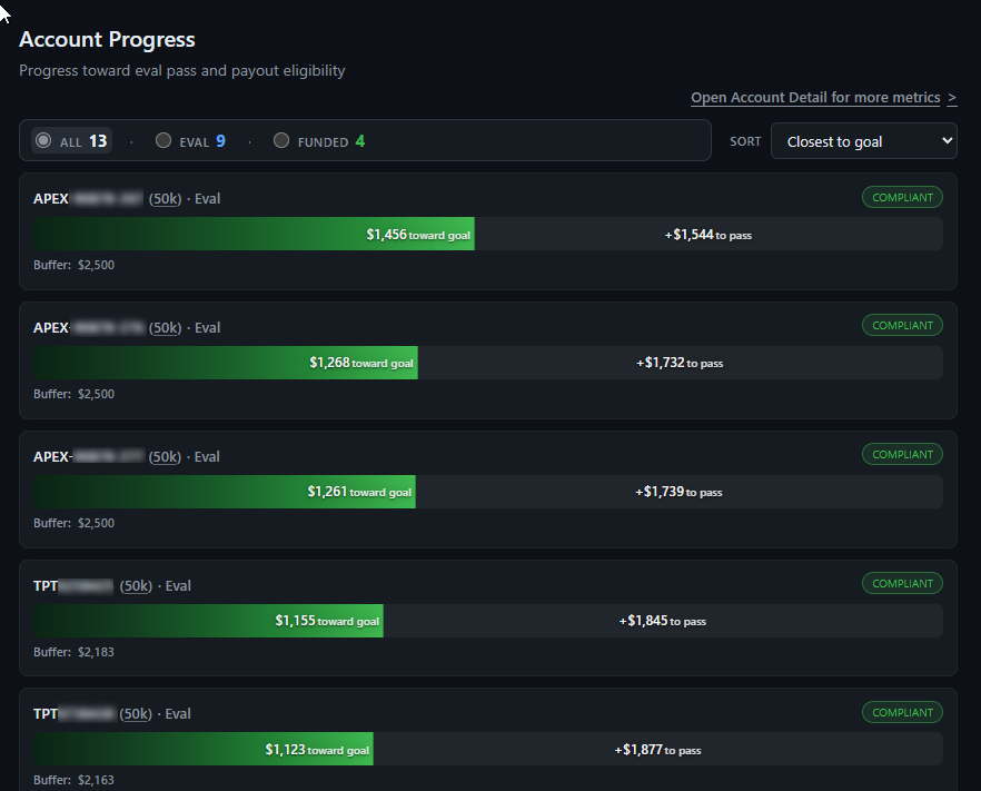 Account Progress view with eval and funded filters and progress toward goals.