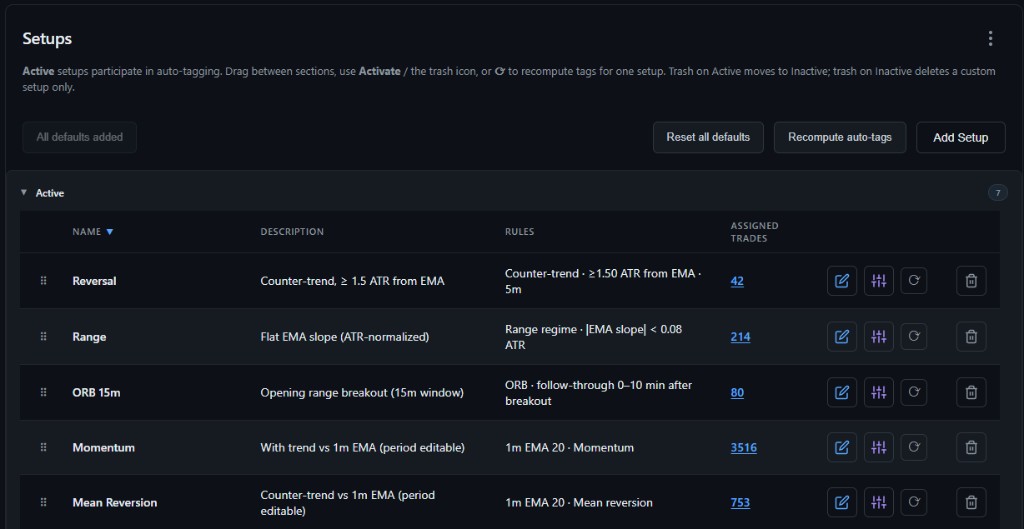 Setups management: active setups table with rules, descriptions, and assigned trade counts.