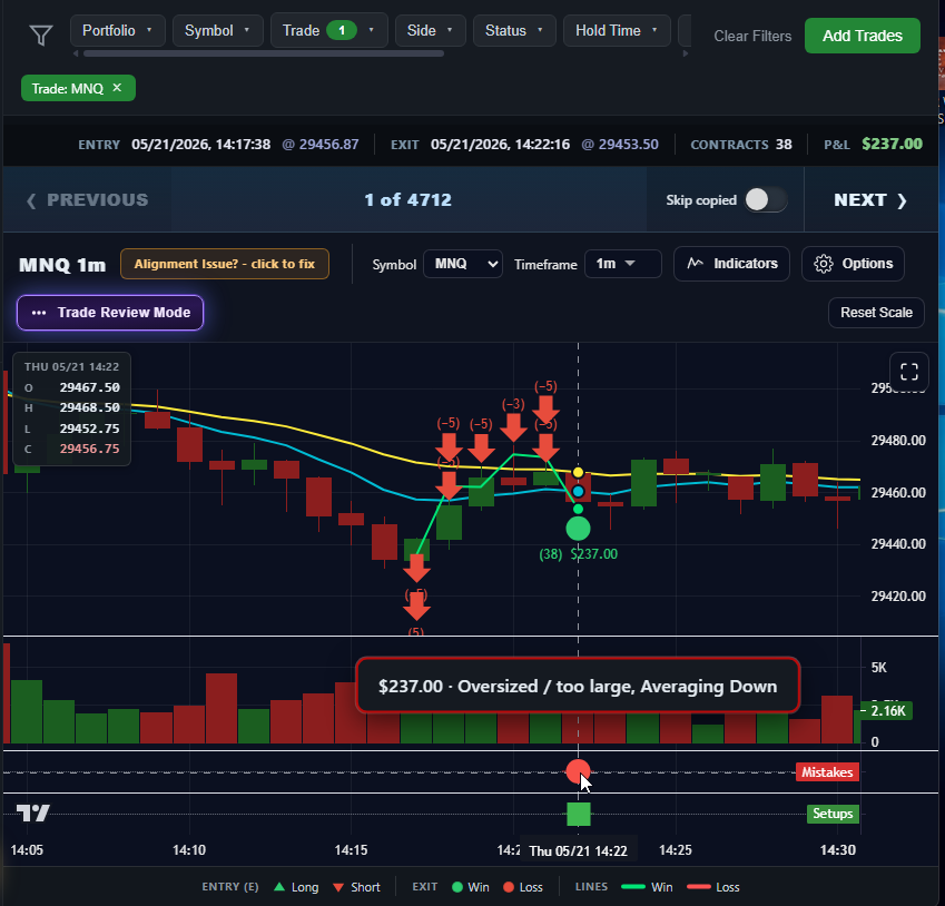 Trade review chart with tagged setups and mistakes.