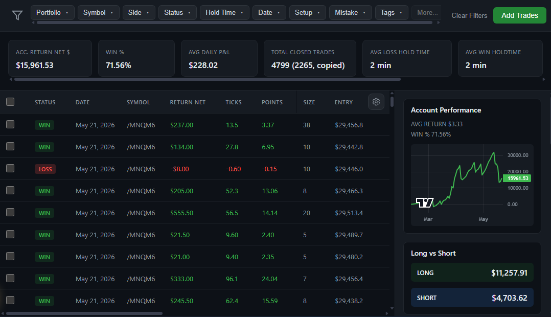 PropView dashboard after importing futures trades.