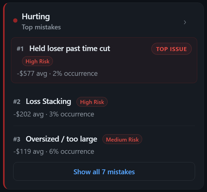 Hurting mistakes panel.
