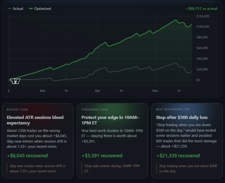 Detailed optimization and improvement feedback.