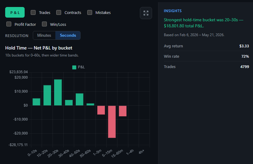 PropView reports and export summaries.