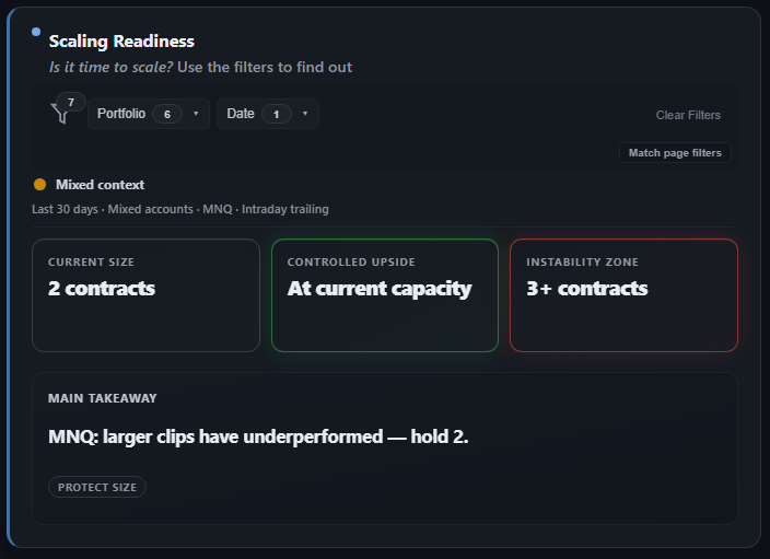 Scaling readiness view for prop firm traders.
