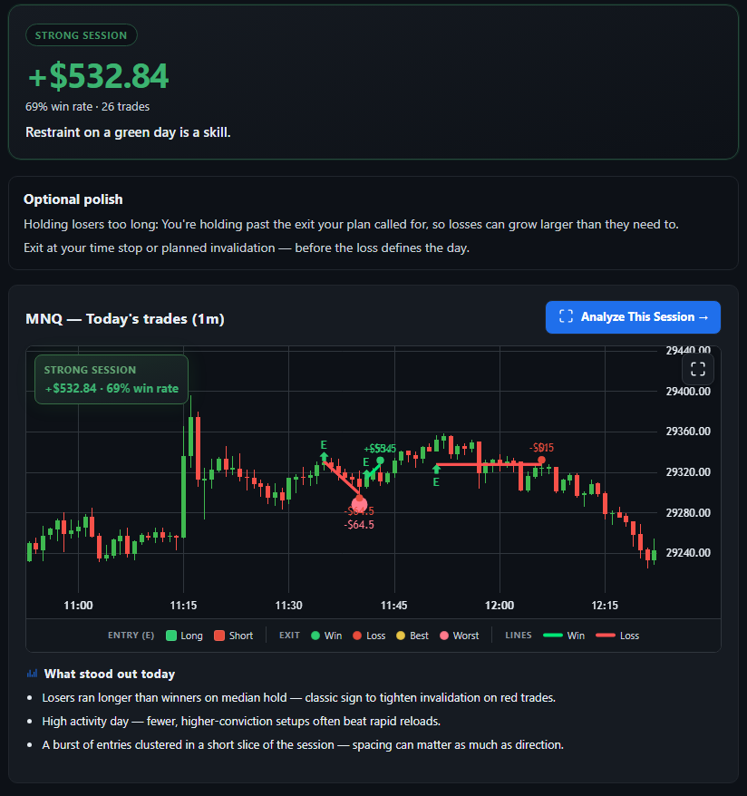 Daily session analysis with performance metrics.